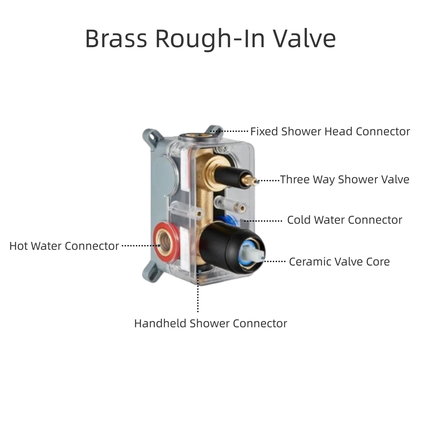 10" Rain Shower System with Tub Spout & Handheld